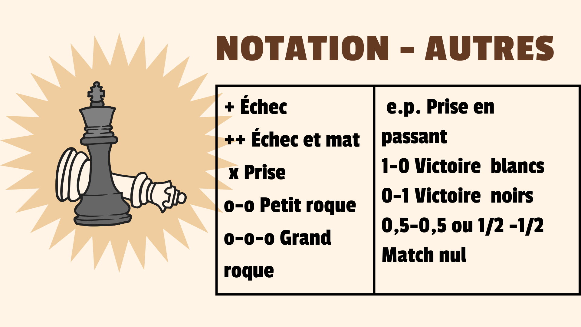 Notation